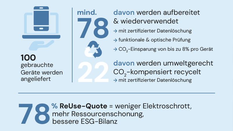 ReUse-Qute ReUse-Qute