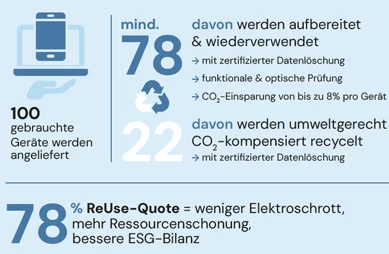 klimaneutral it esg